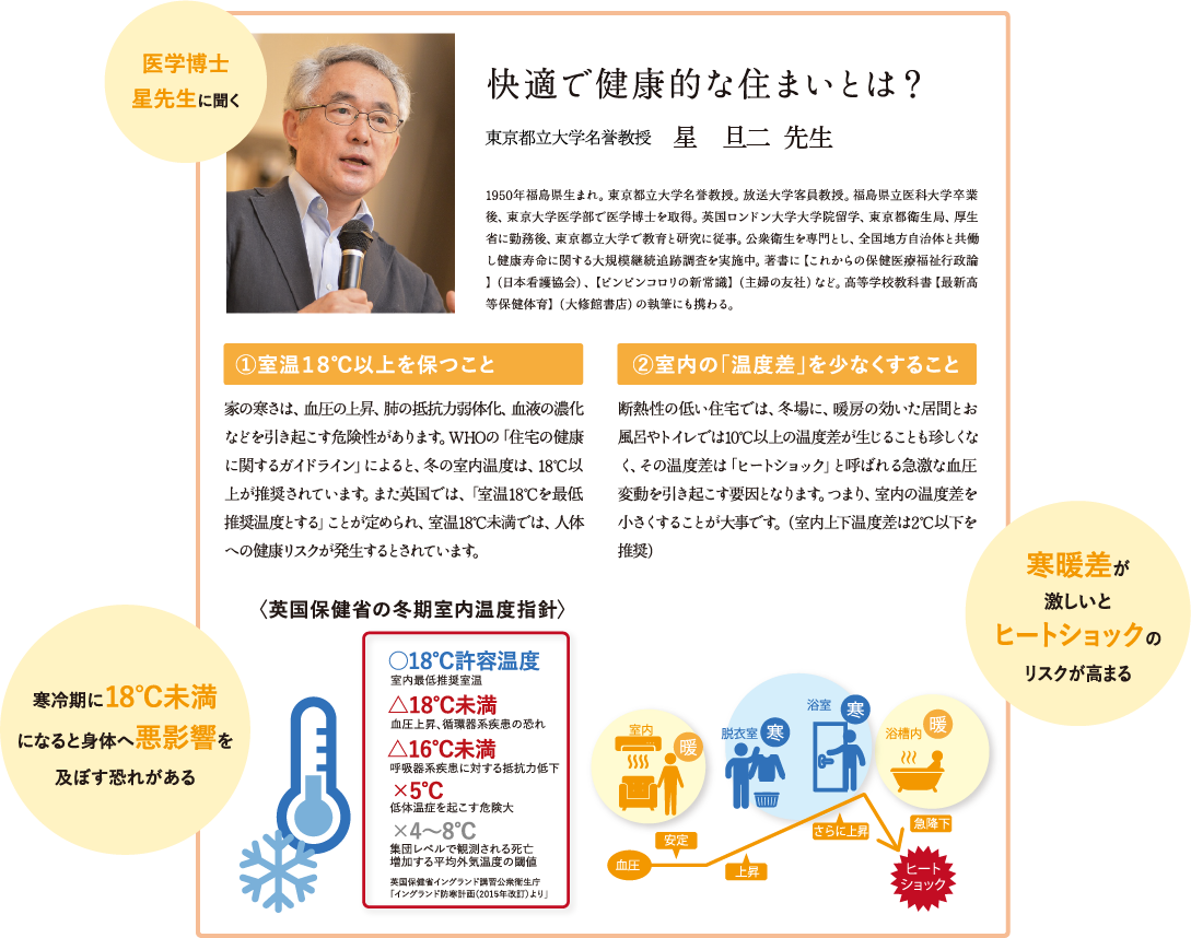 医学博士 星先生に聞く 快適で健康的な住まいとは？