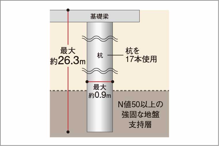 杭基礎構造_概念図