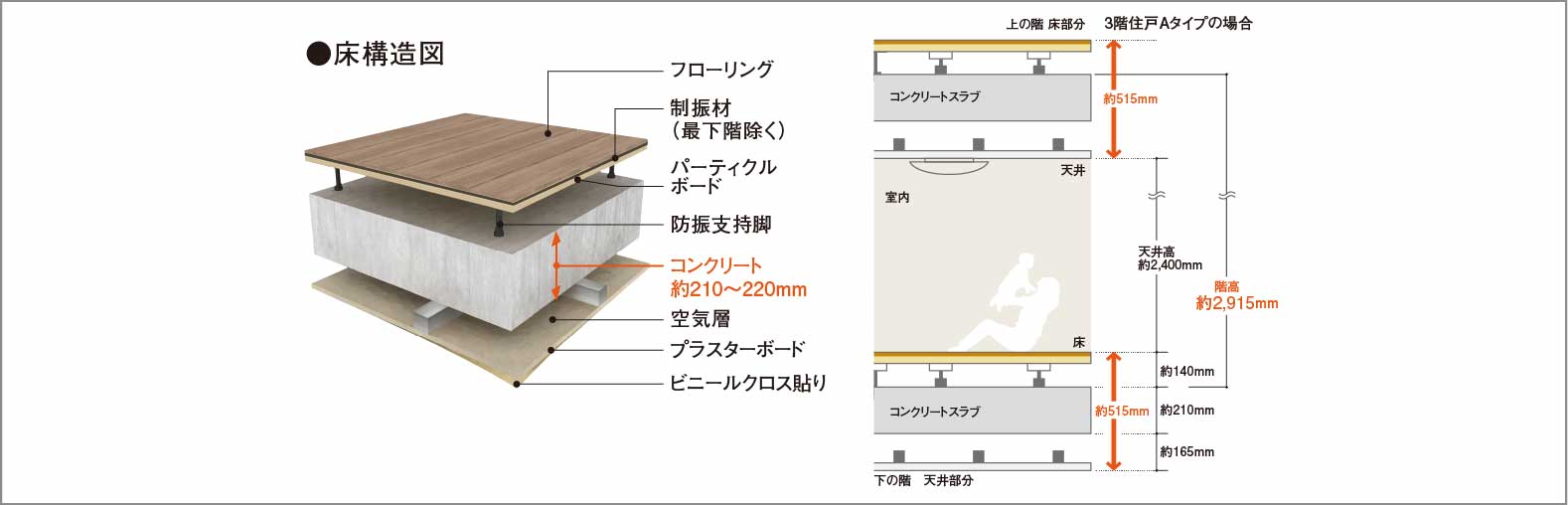 二重床・二重天井_概念図