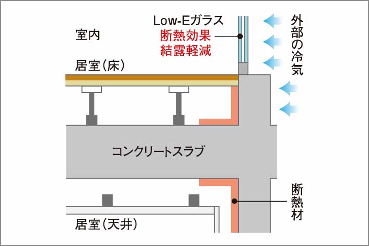断熱補強_概念図