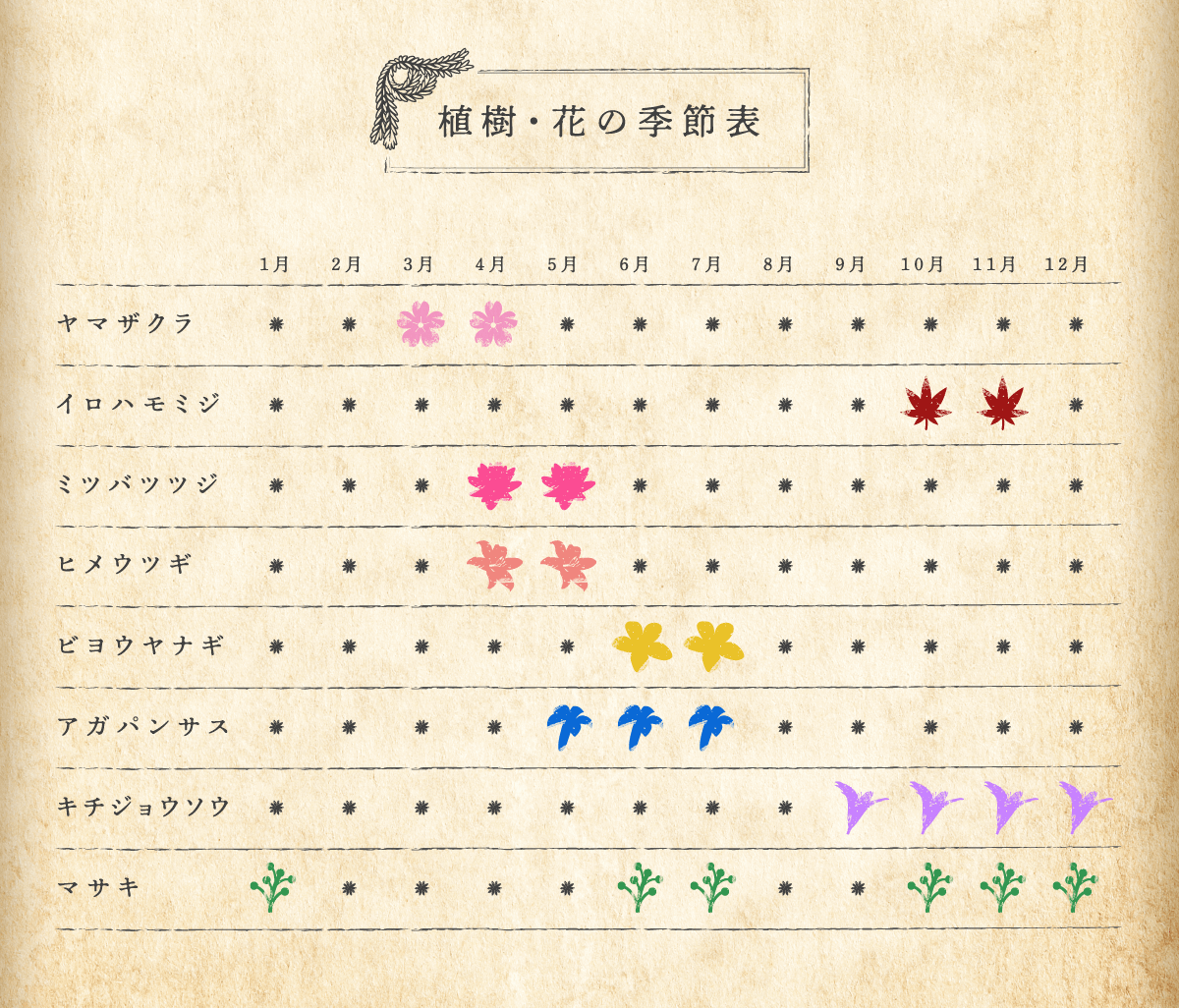 植樹・花の季節表