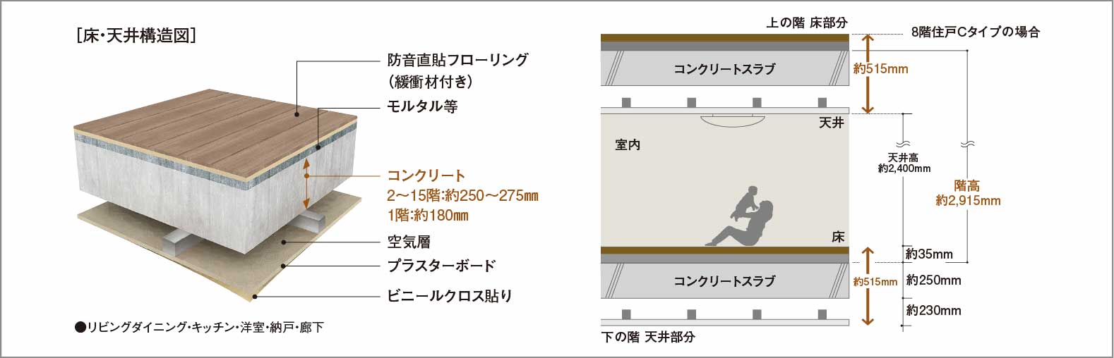 二重床・二重天井_概念図