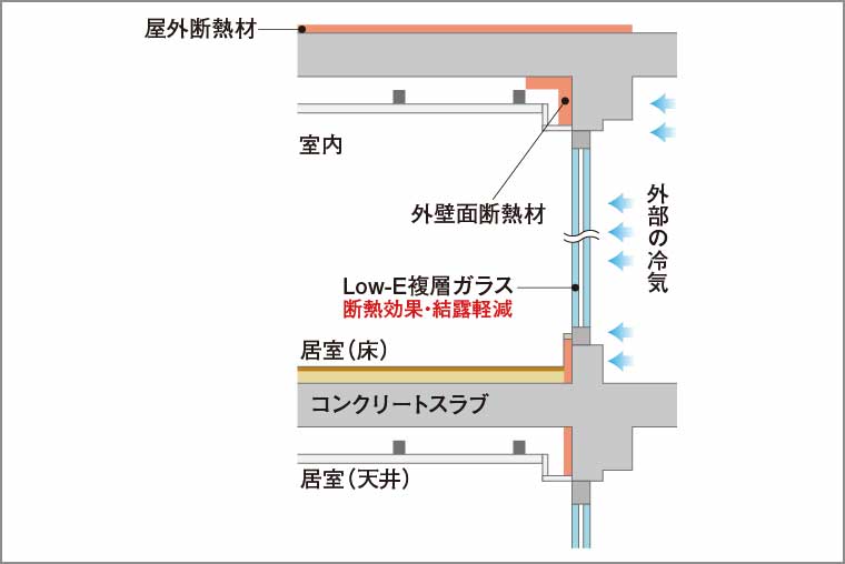 断熱補強_概念図
