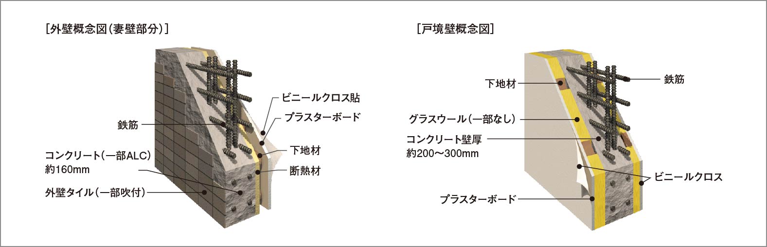 外壁・戸境壁_概念図