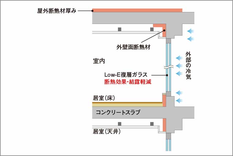 断熱補強_概念図