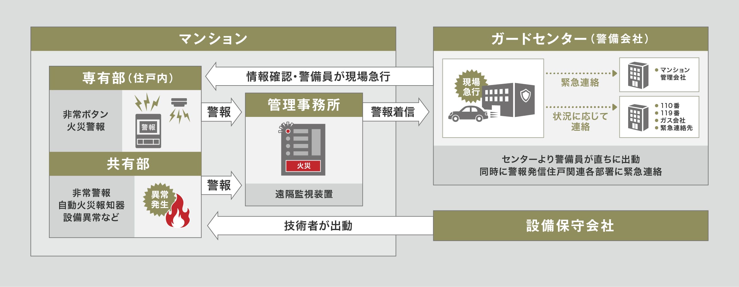セキュリティーシステム