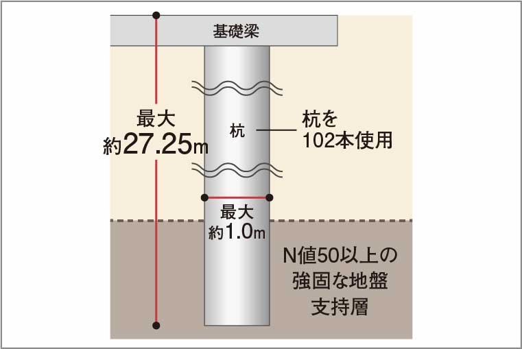 杭基礎構造_概念図