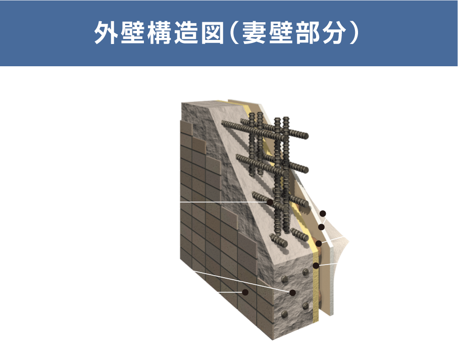 外壁構造図（妻壁部分）