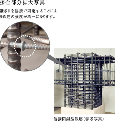 溶接閉鎖型鉄筋を採用イメージ