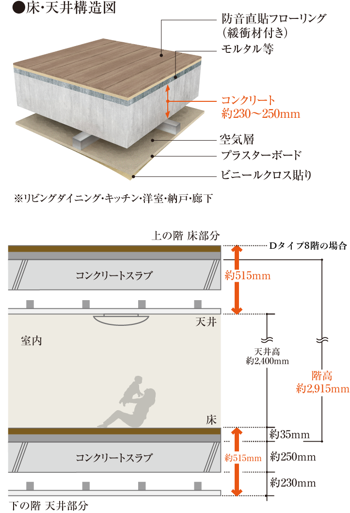 直床・二重天井構造