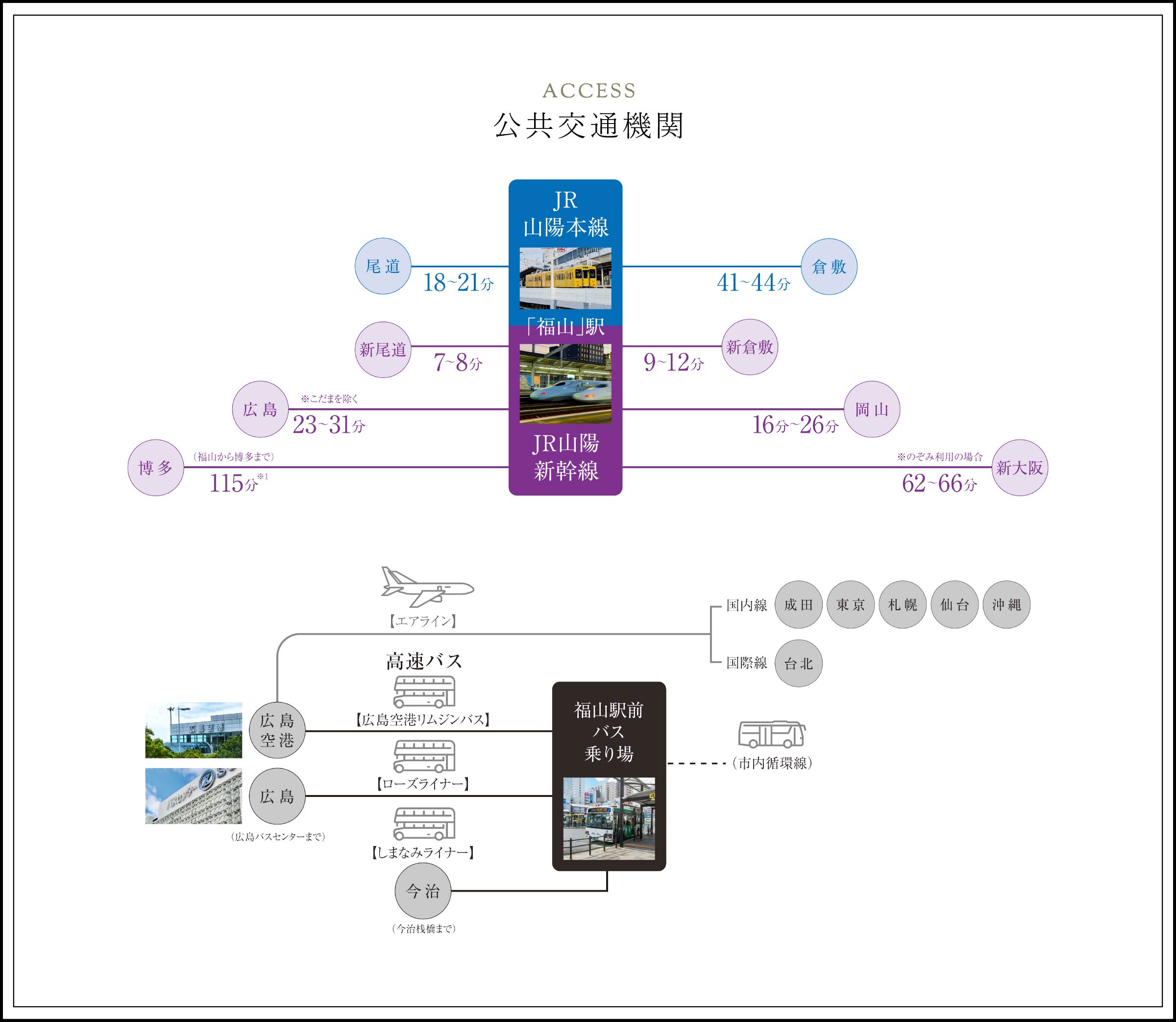 公共交通機関