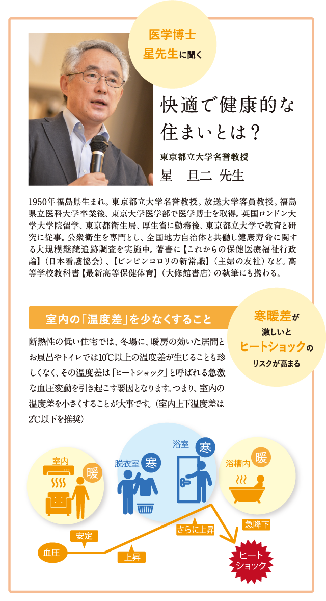 医学博士 星先生に聞く 快適で健康的な住まいとは？