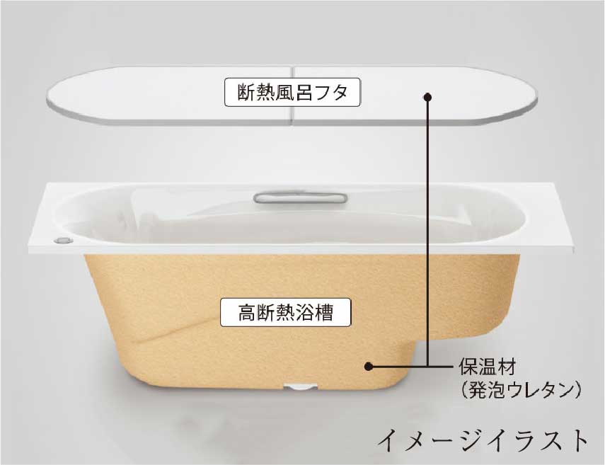 断熱浴槽＋断熱風呂フタ