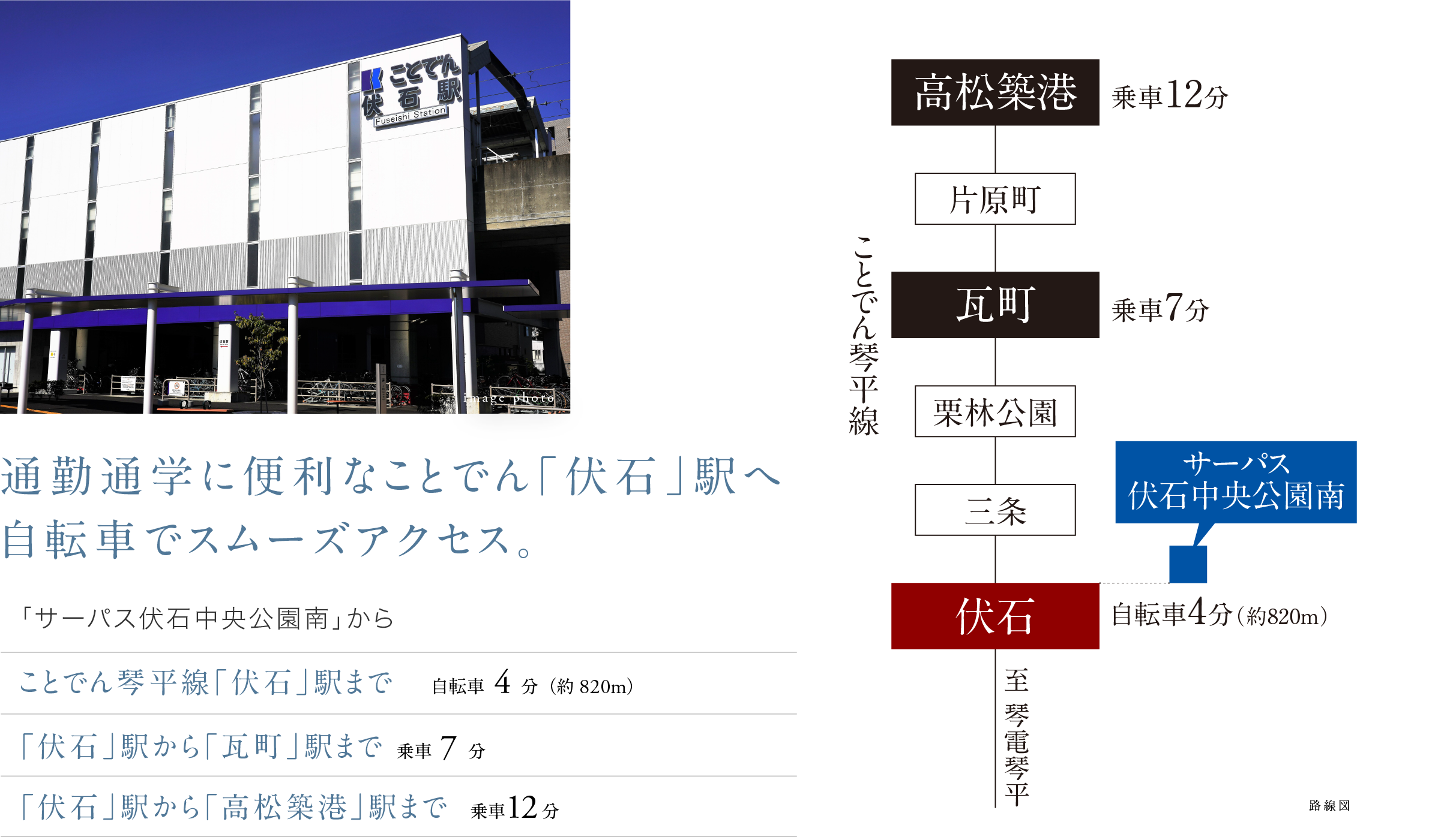 通勤通学に便利なことでん「伏石」駅へ 自転車でスムーズアクセス。