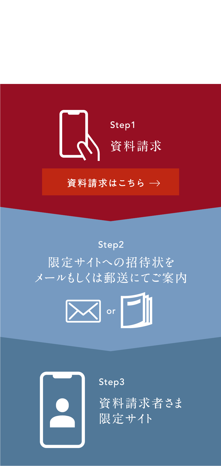 まずは資料をご請求ください
