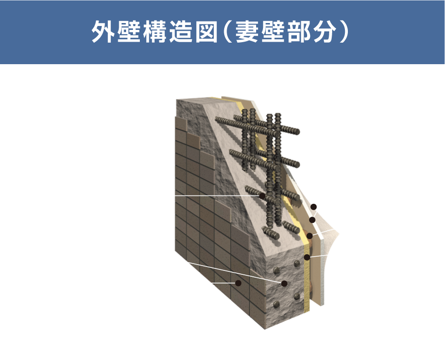 外壁構造図（妻壁部分）