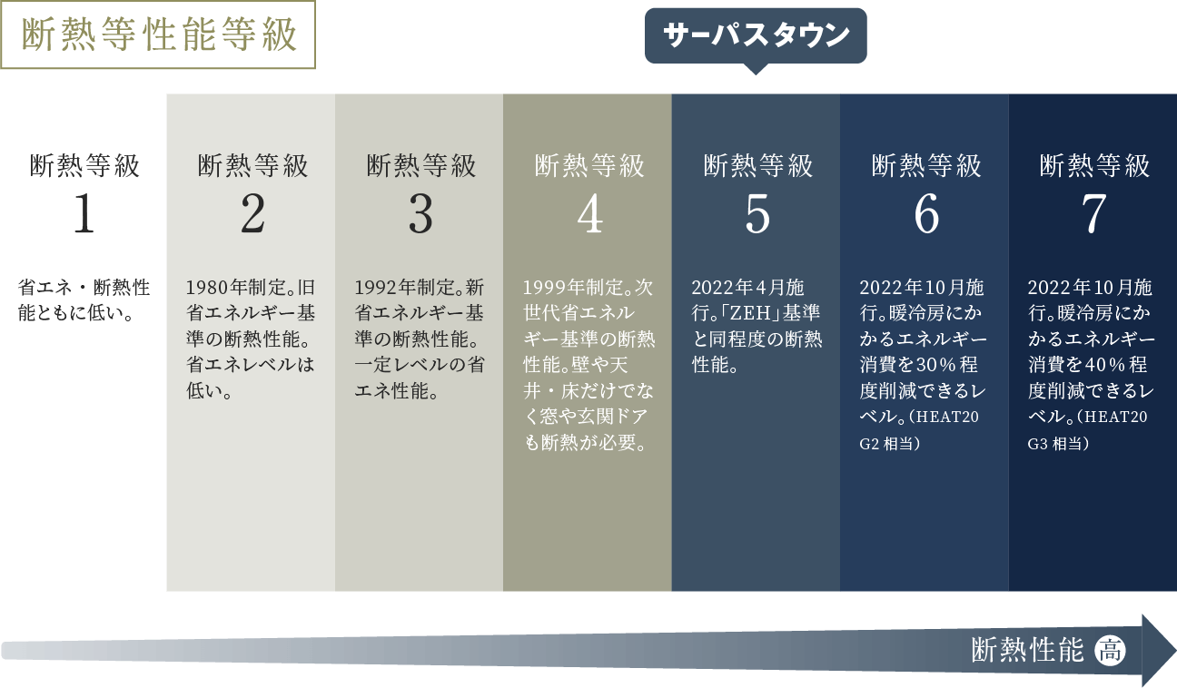 断熱性_概念図