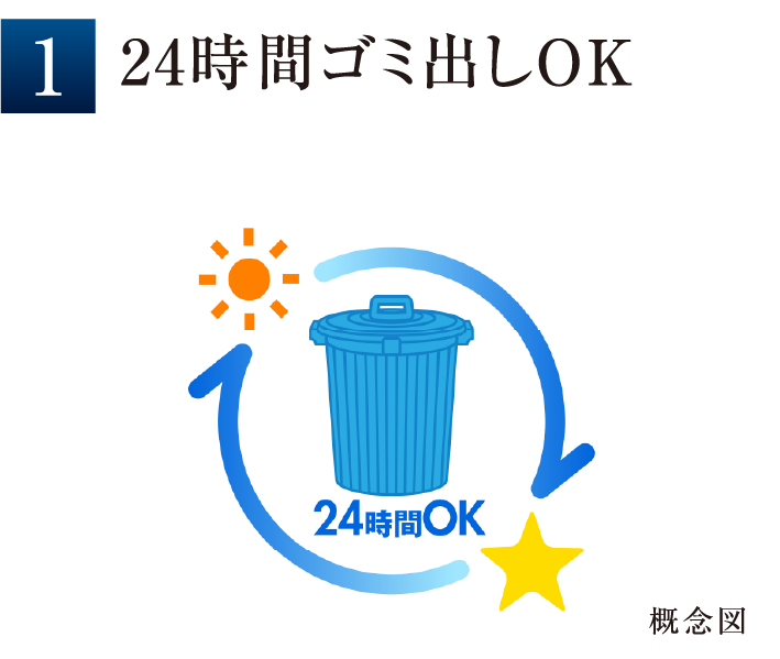 24時間ゴミ出しOK