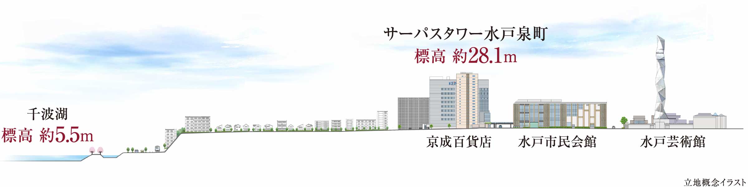 立地概念イラスト