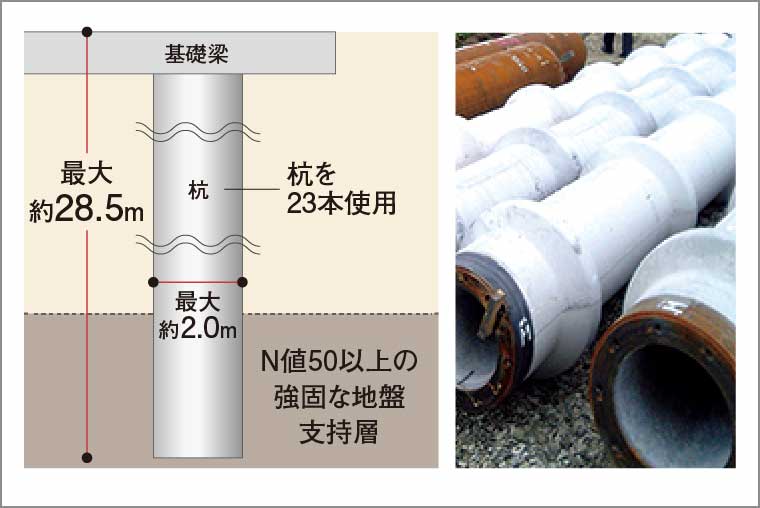 杭基礎構造_概念図