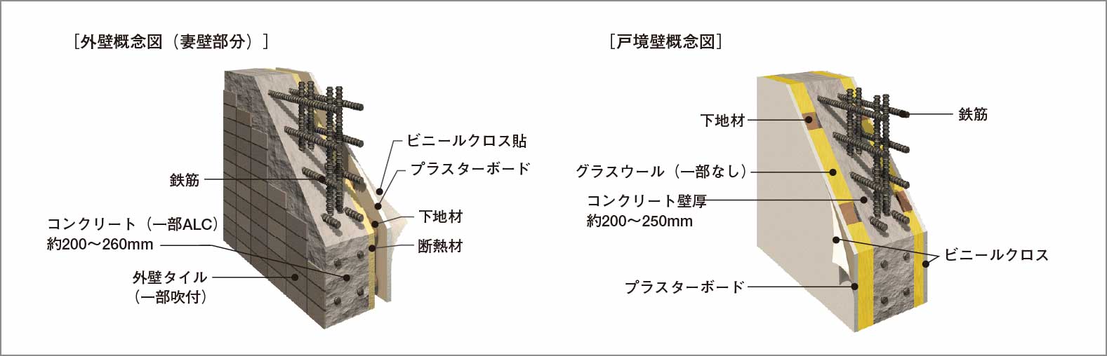 外壁・戸境壁_概念図