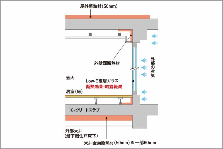 断熱補強_概念図