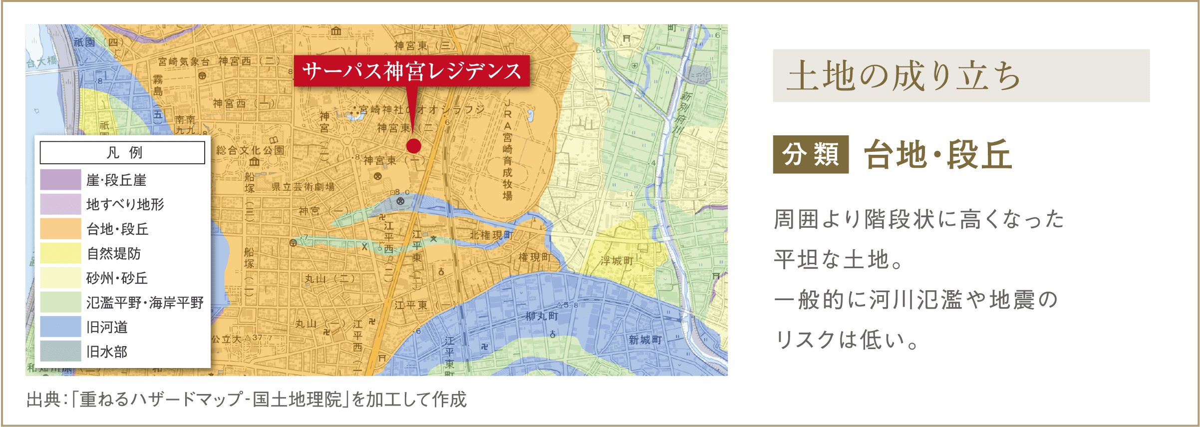 土地の成り立ち