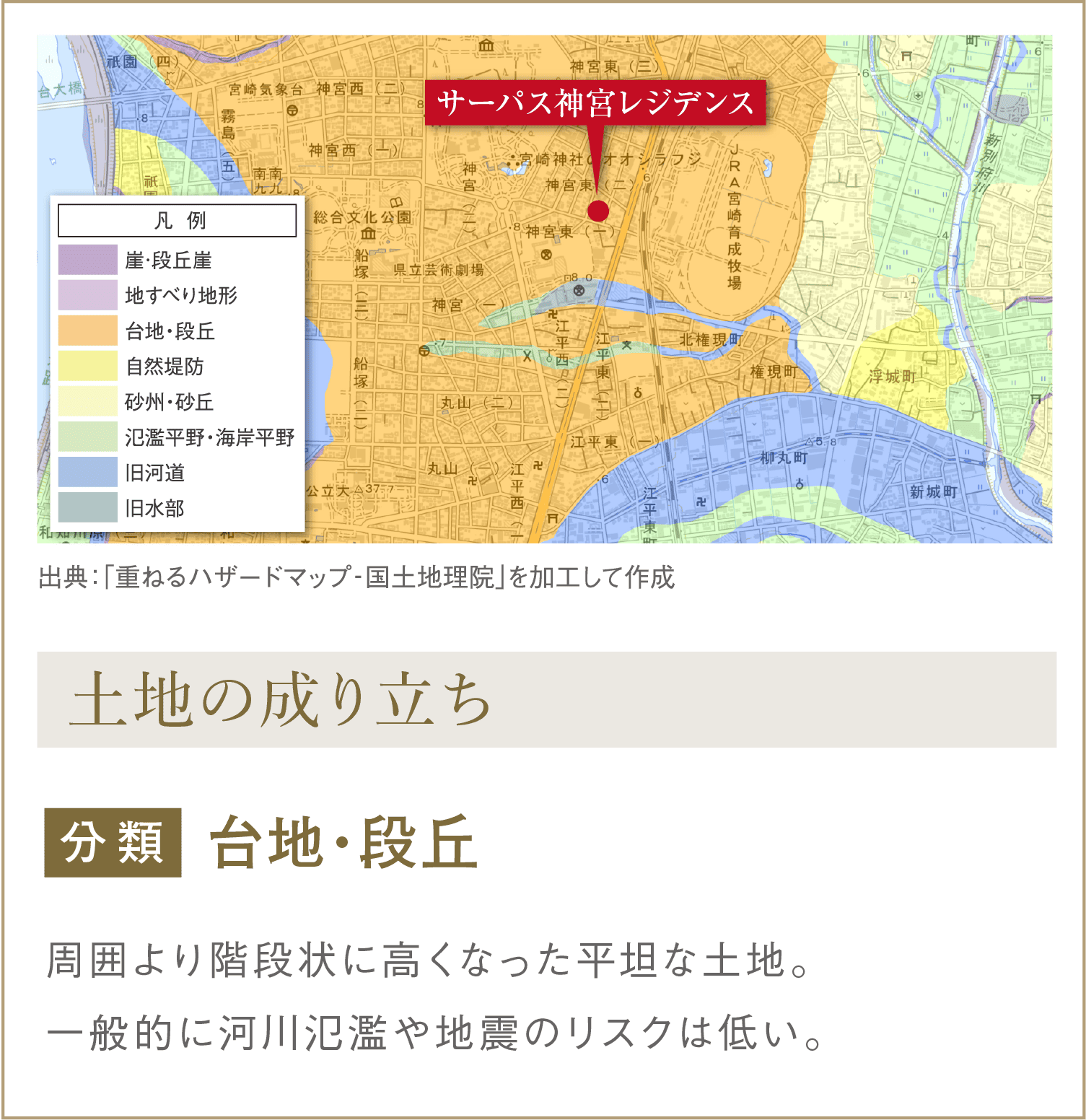 土地の成り立ち