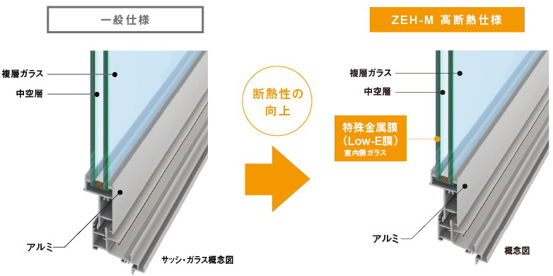 断熱性の向上