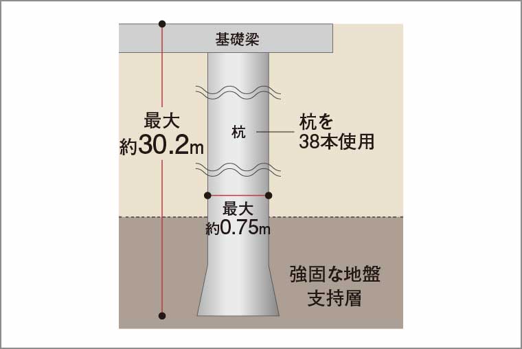 杭基礎構造_概念図