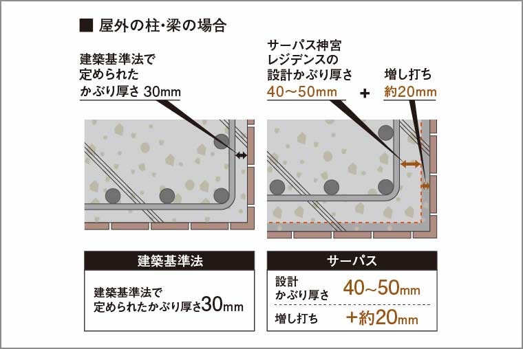 コンクリートのかぶり厚さ_概念図