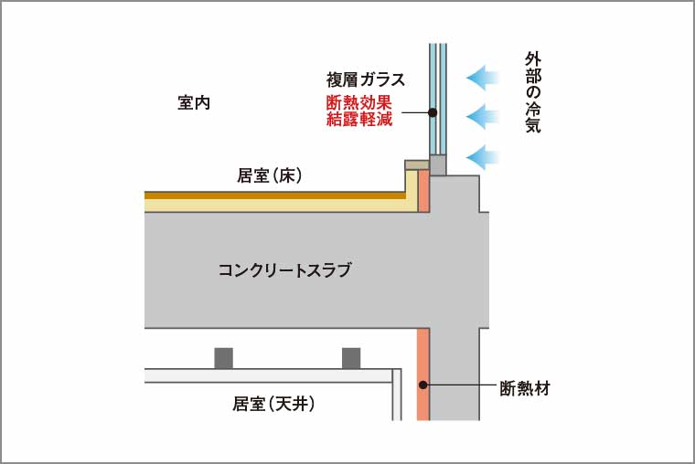 断熱補強_概念図