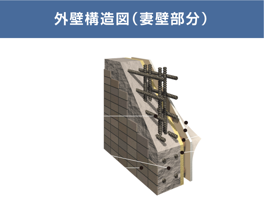 外壁構造図（妻壁部分）