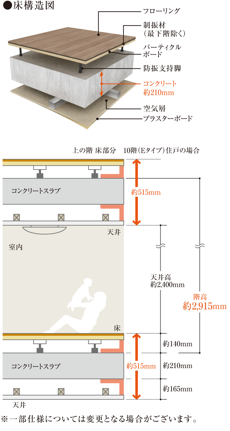 二重床・二重天井構造イメージ