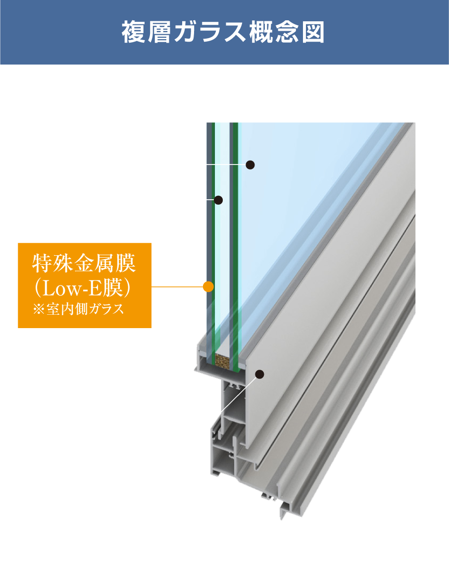 サーバスの断熱補強概念図