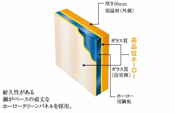 ホーロークリーン浴室パネル