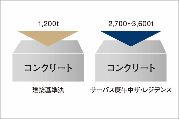 コンクリート設計基準強度_概念図