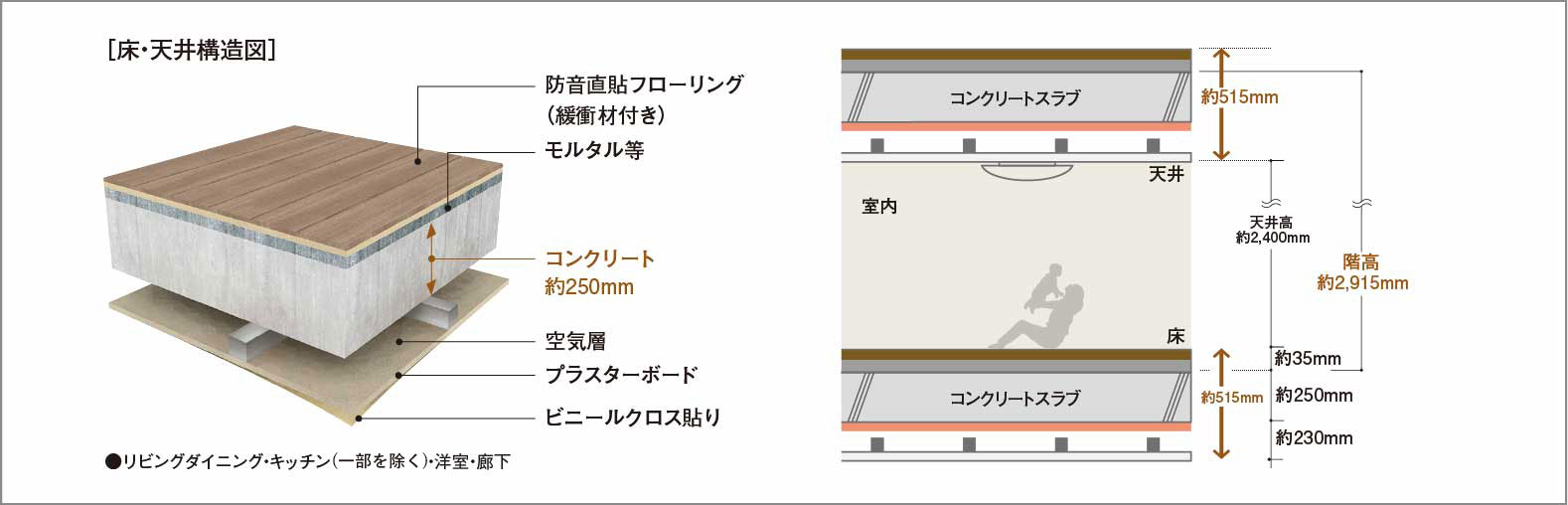 二重床・二重天井_概念図