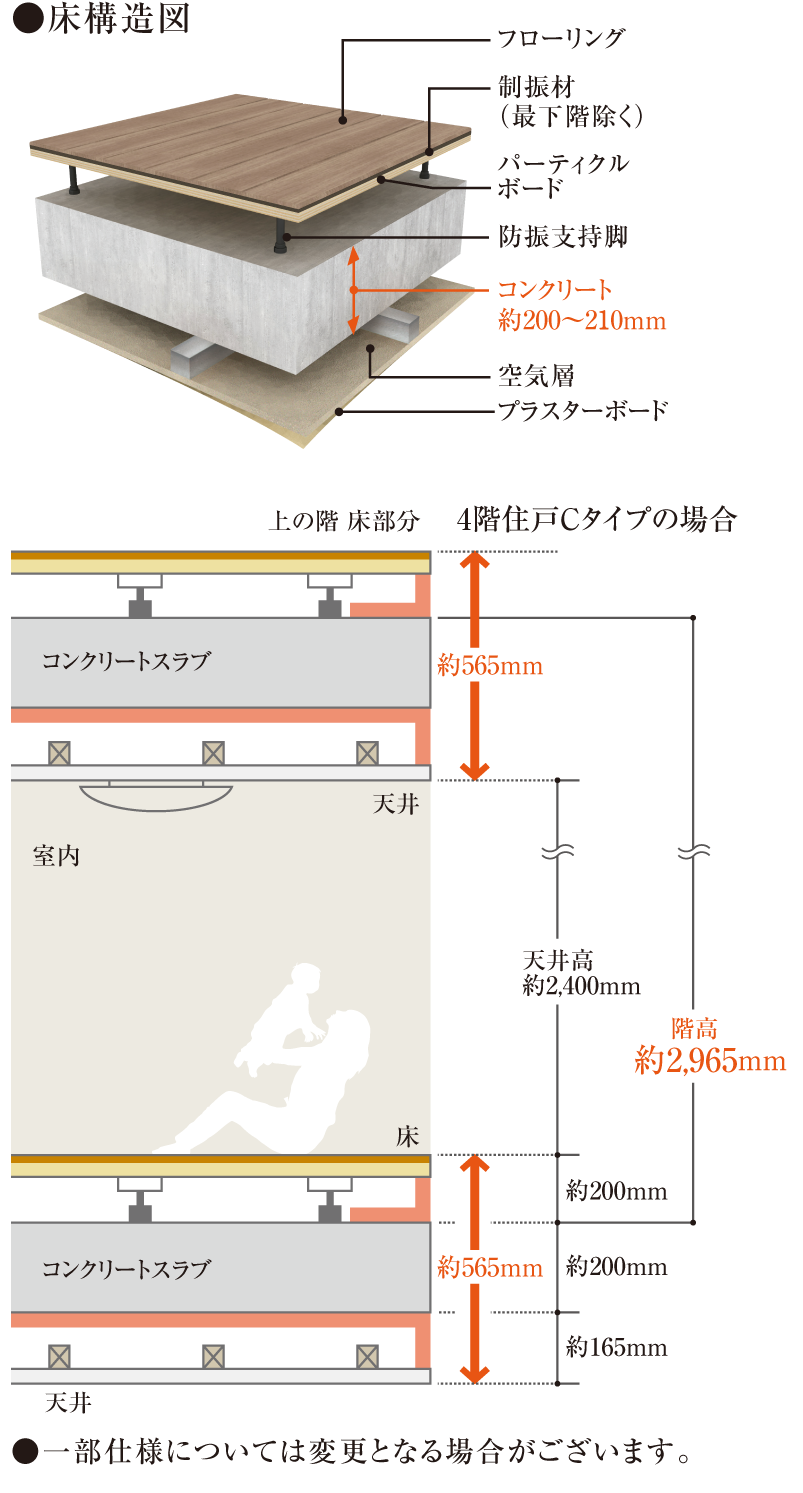 二重床・二重天井構造