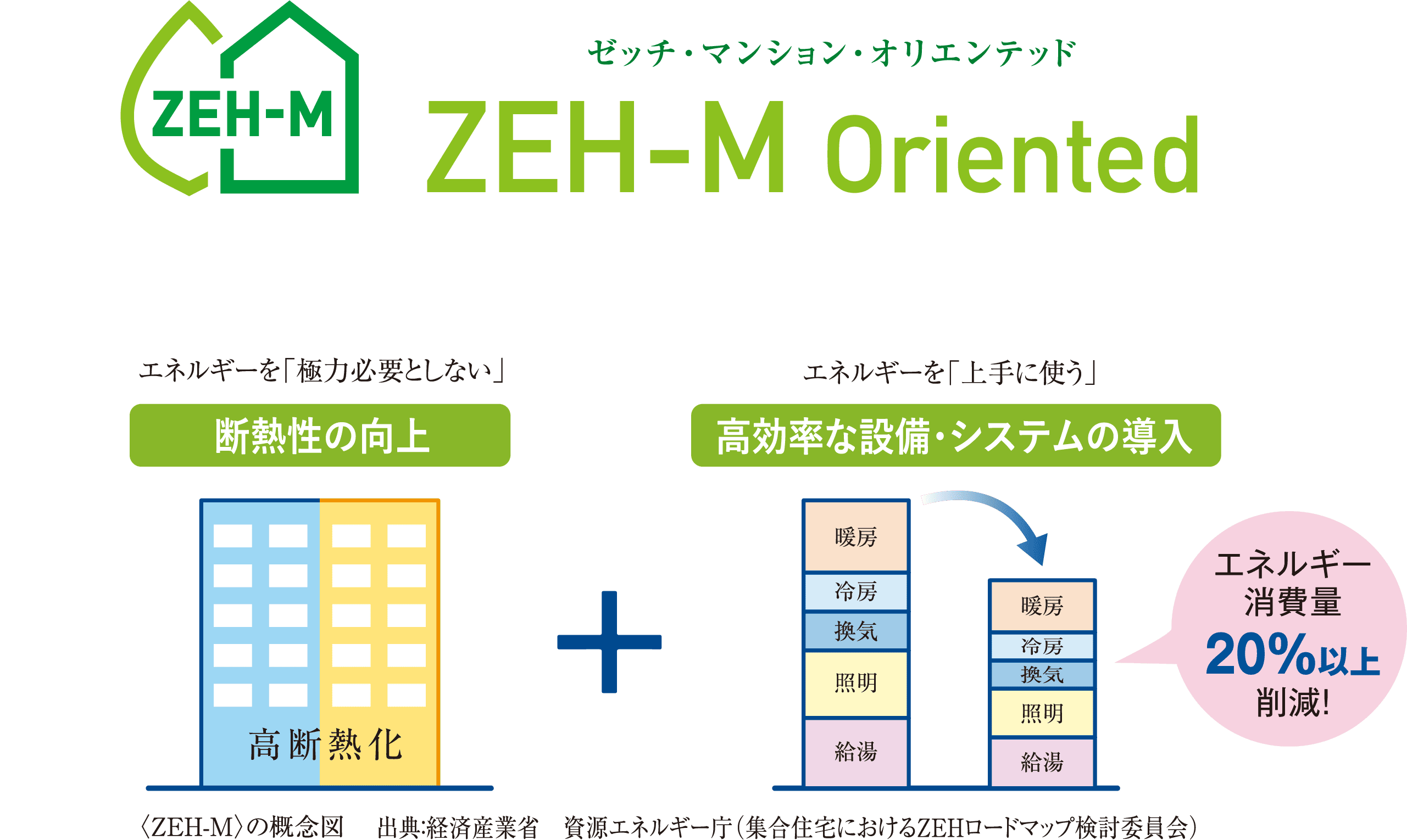 ゼッチ・マンション・オリエンテッド