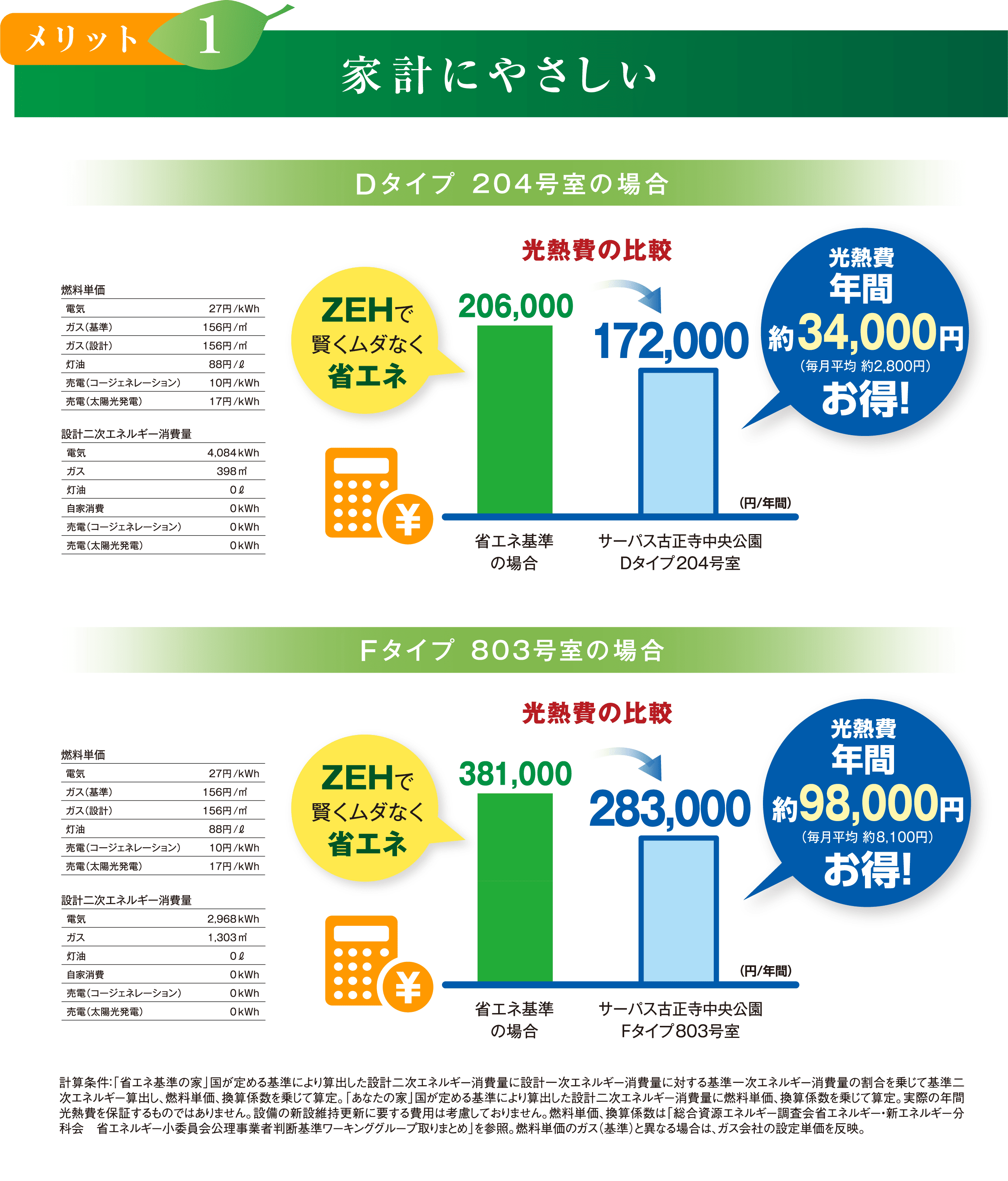 家計にやさしい