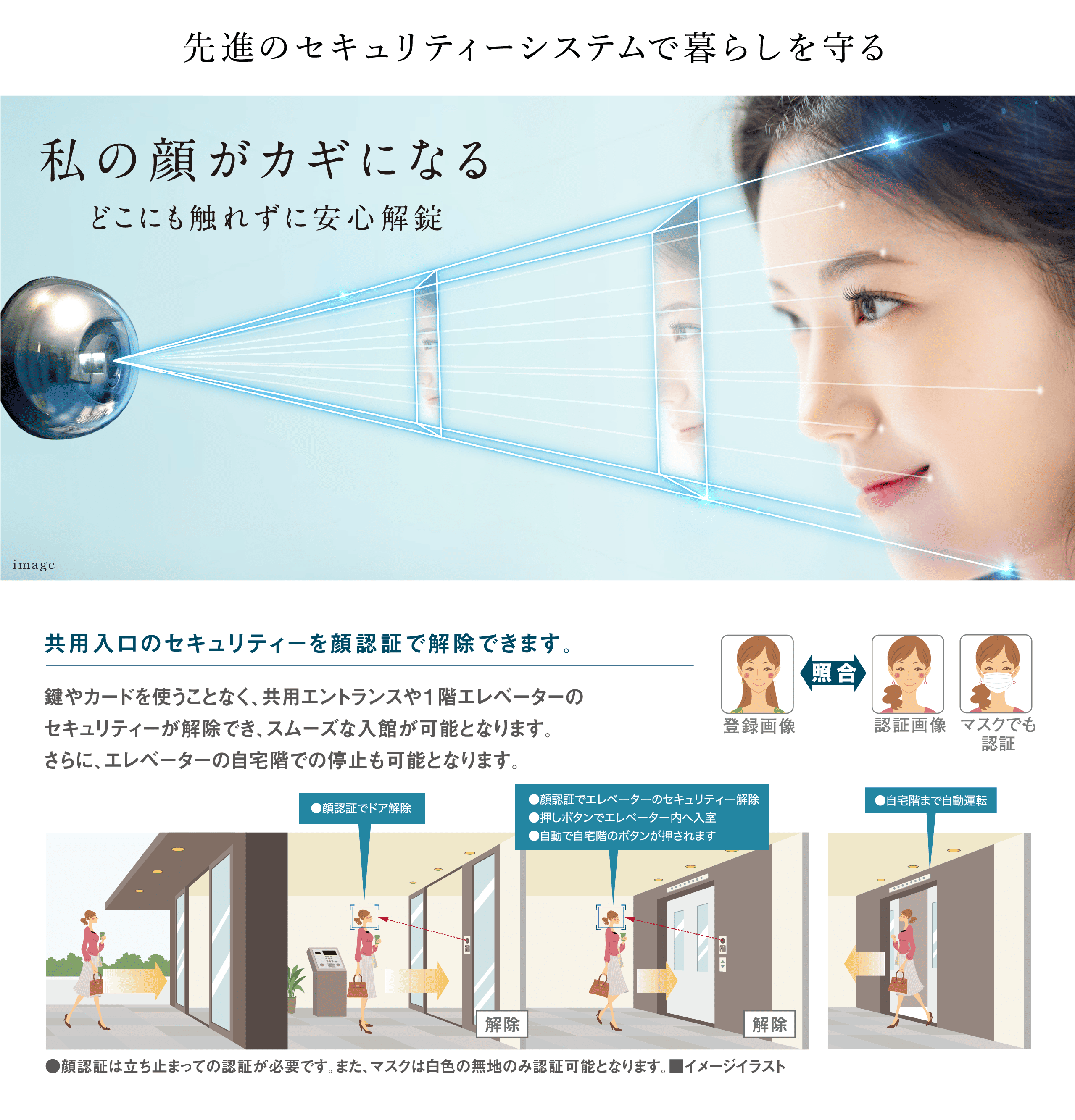 先進のセキュリティーシステムで暮らしを守る