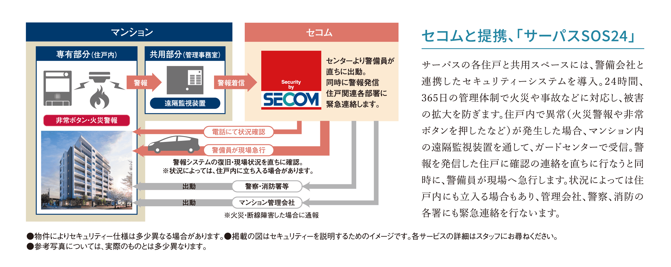 セコムと提携、「サーパスSOS24」