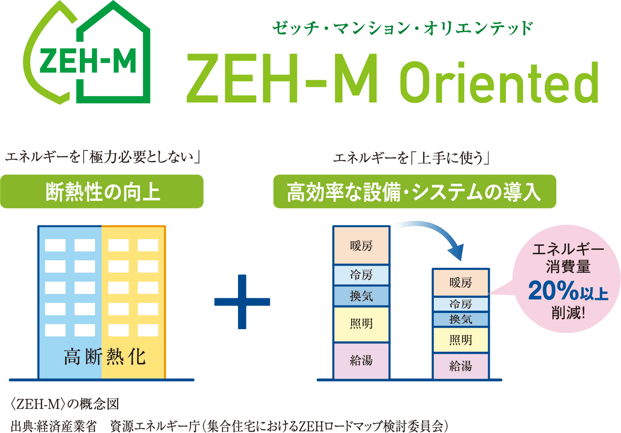 ゼッチ・マンション・オリエンテッド