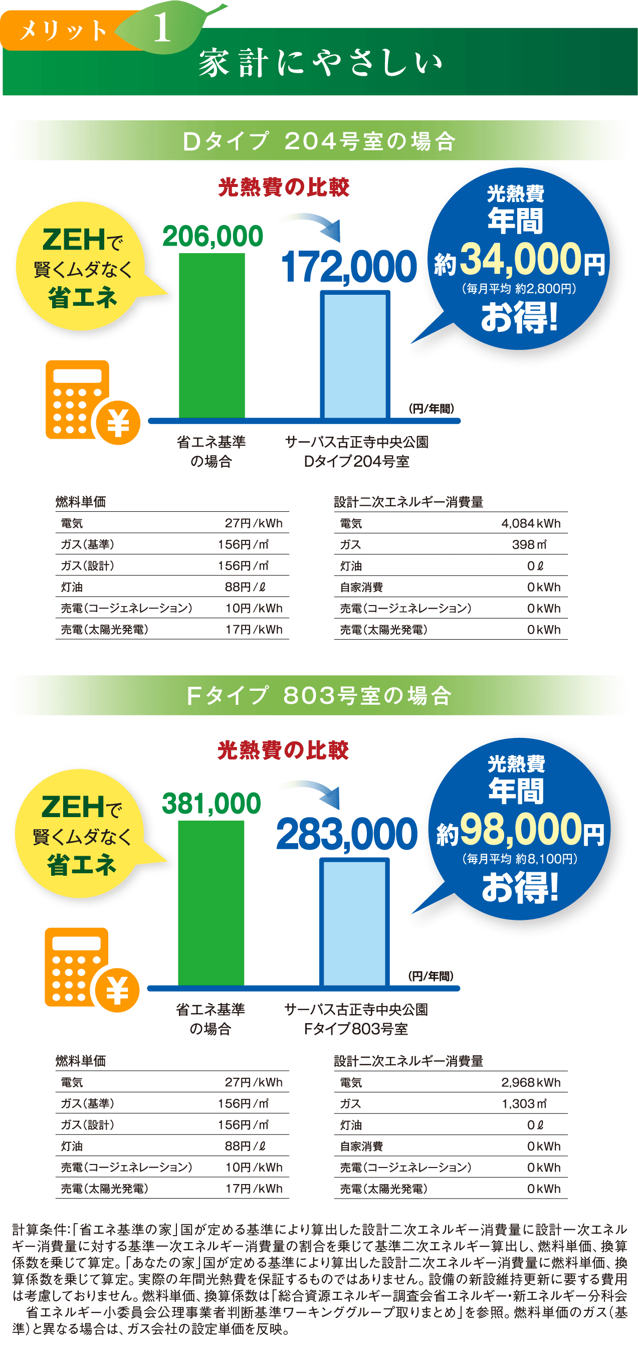家計にやさしい