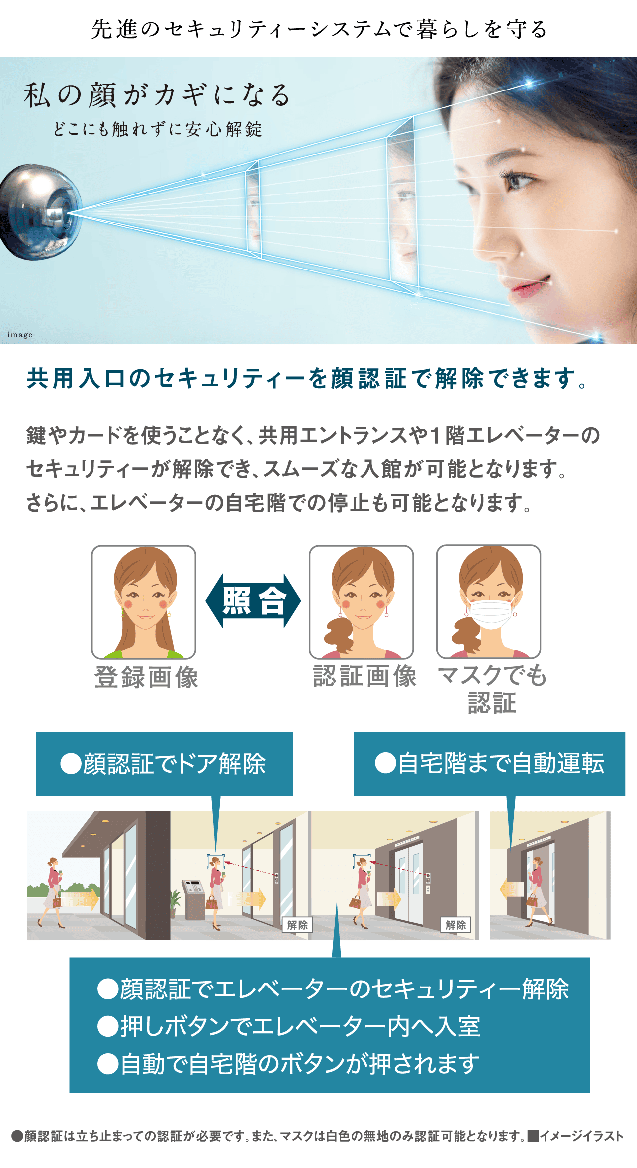 先進のセキュリティーシステムで暮らしを守る