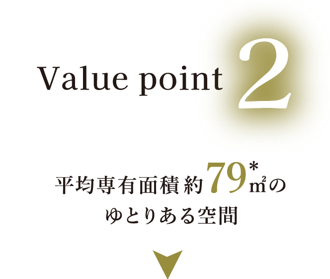 平均専有面積約79㎡のゆとりある空間
