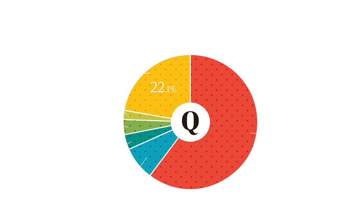 古正寺周辺にお住まいになっていて良かった点は何ですか？