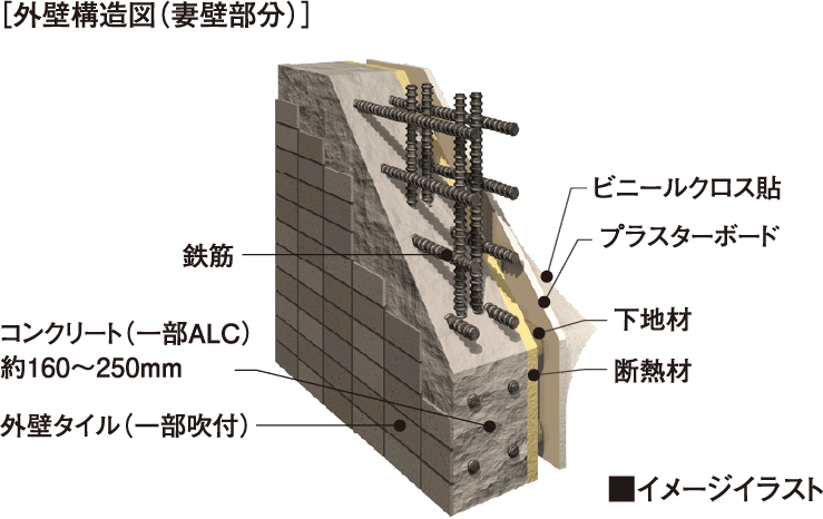 ［外壁構造図（妻壁部分）］