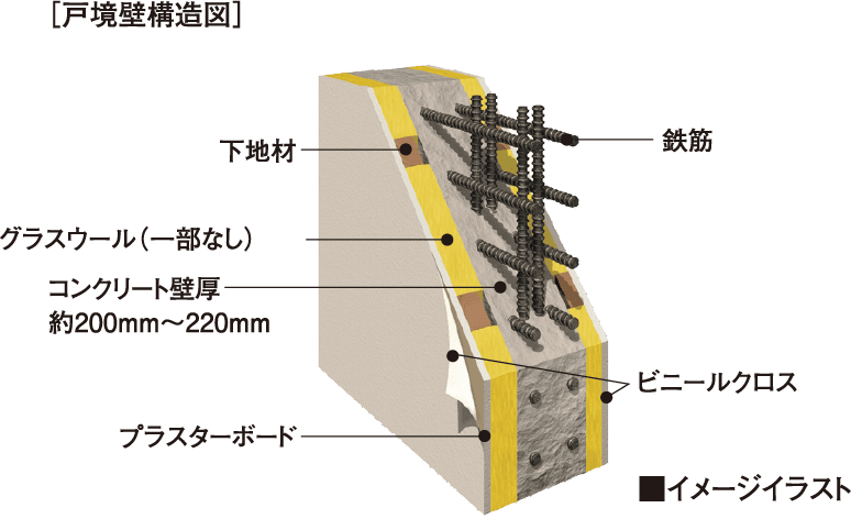 ［戸境壁構造図］